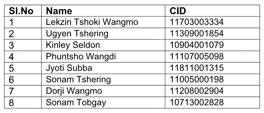 BBS is pleased to announce the interview schedule for shortlisted candidates for the Post of Assistant ICT Officer.