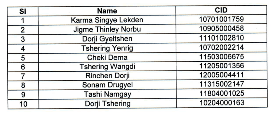 List of Shortlisted candidates for the post of Cameraman.