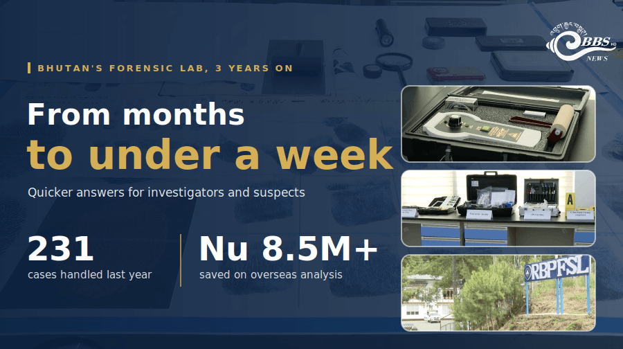 Forensic lab saves more than Nu 8.5 M in overseas costs